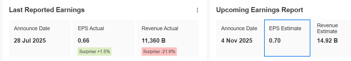 EPS vs Revenue Performance (Q2)