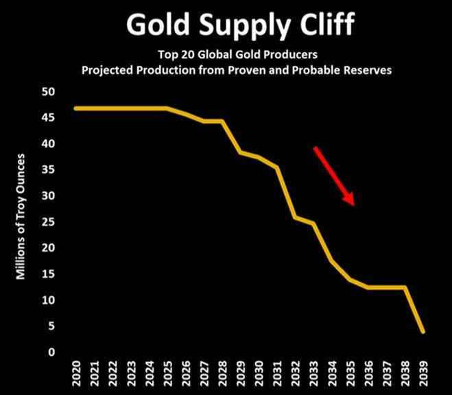 Gold Cliff