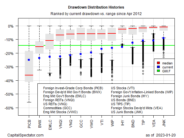 Descripción: Drawdown Distribution Histories