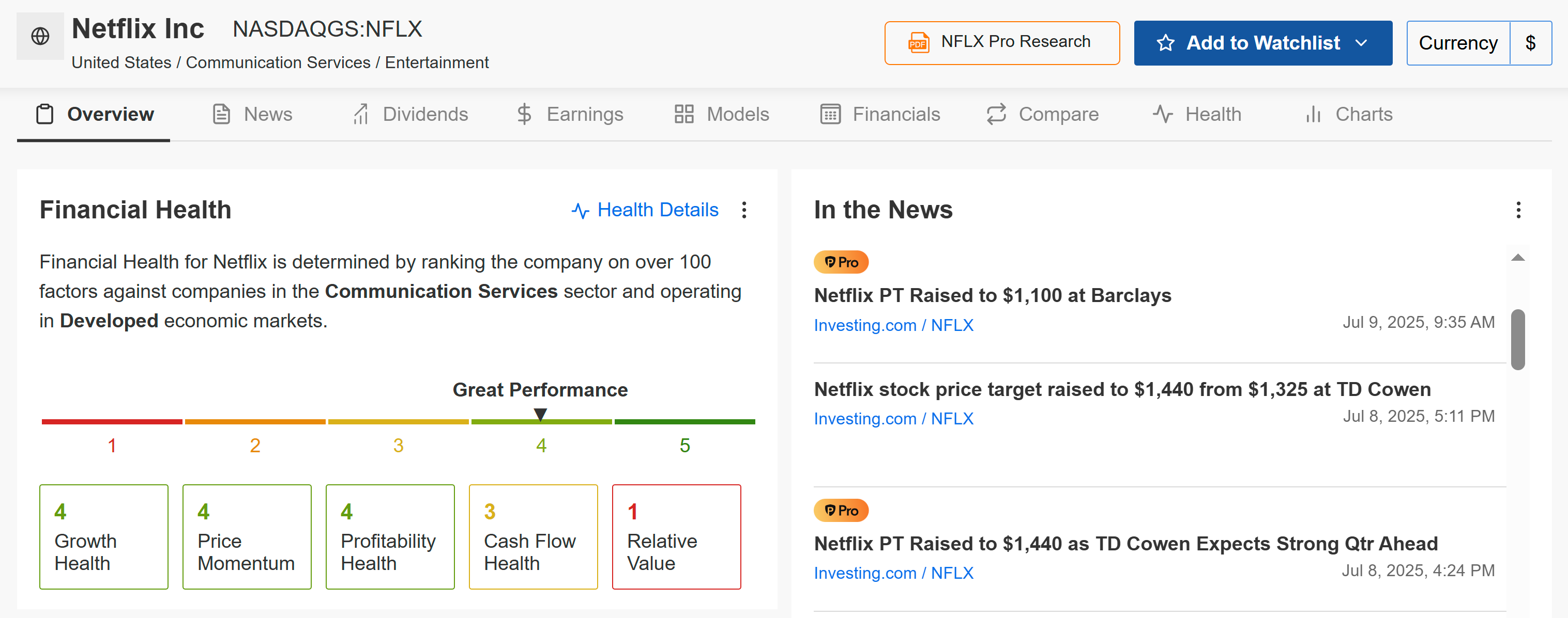 Descripción: Netflix Fair Value