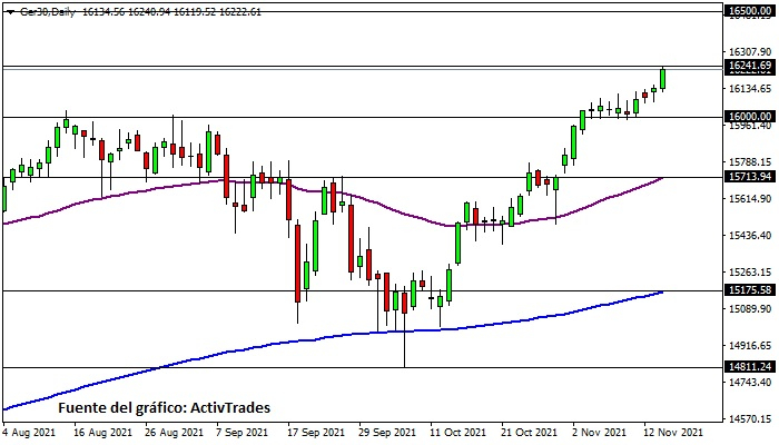 Dax- diario