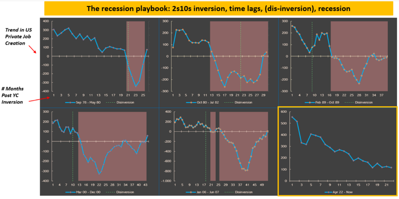 Recession Playbook