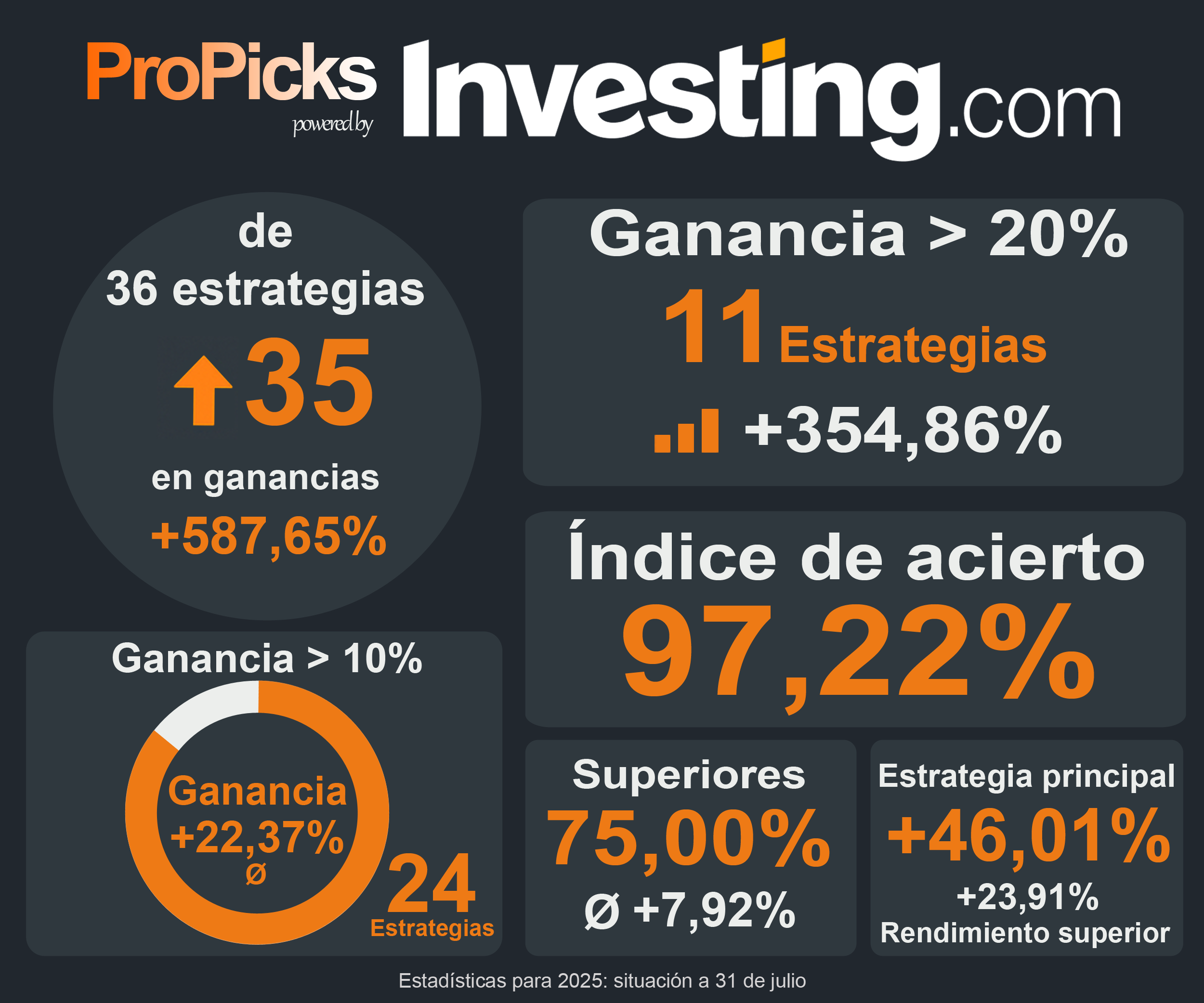 propicks