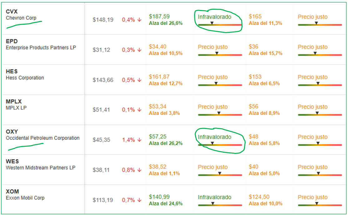 Fuente: InvestingPro