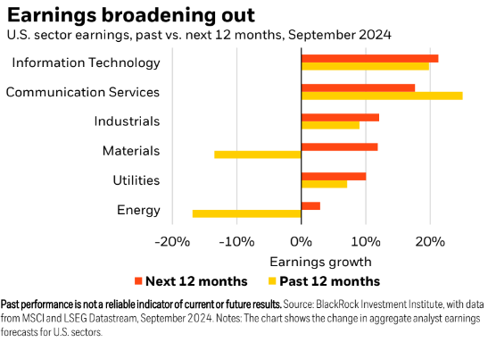 Earnings