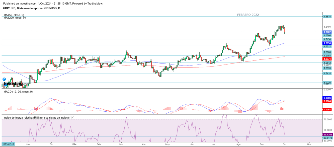 AT GBP/USD 02 10