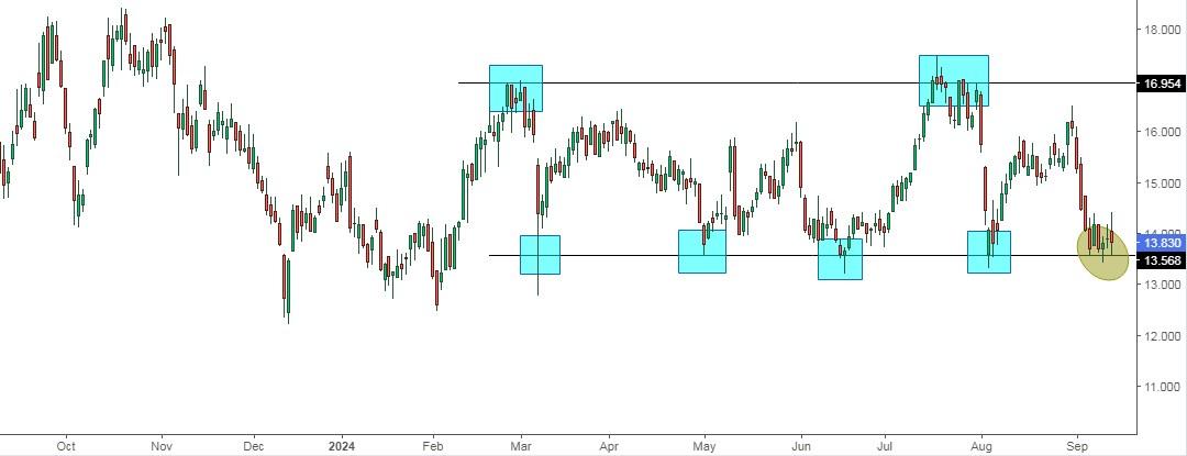 Highpeak Energy Price Chart