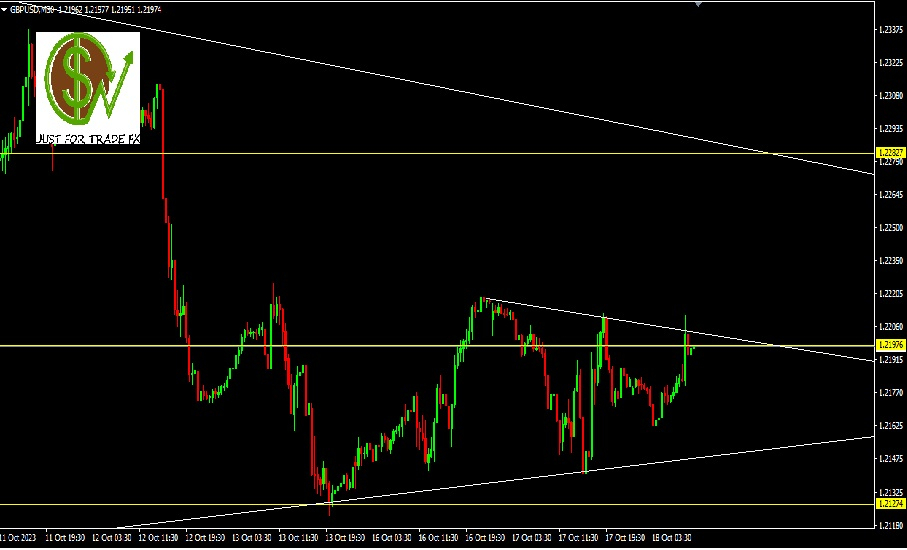 GBPUSD, 30M