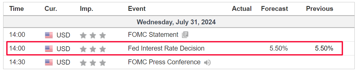 Fed Rate Decision Forecast