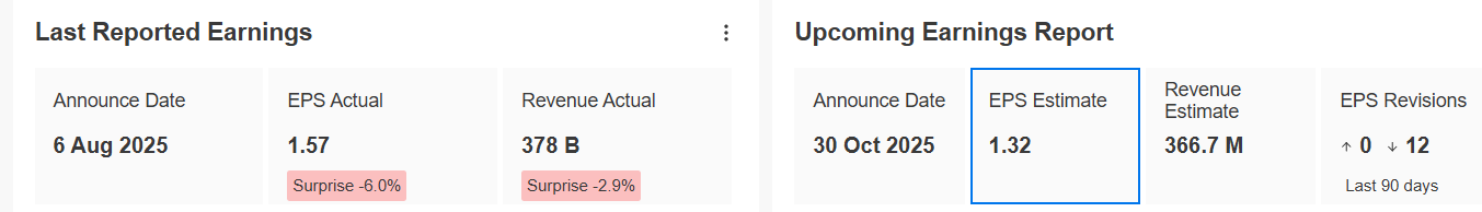 Lantheus Earnings