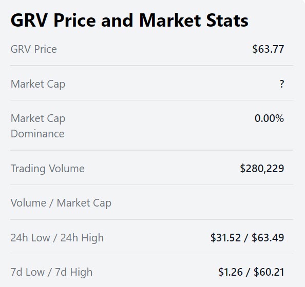 GRV/USD Price and Market Stats