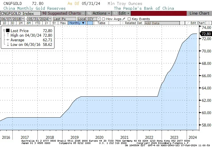 Descripción: China Gold Index