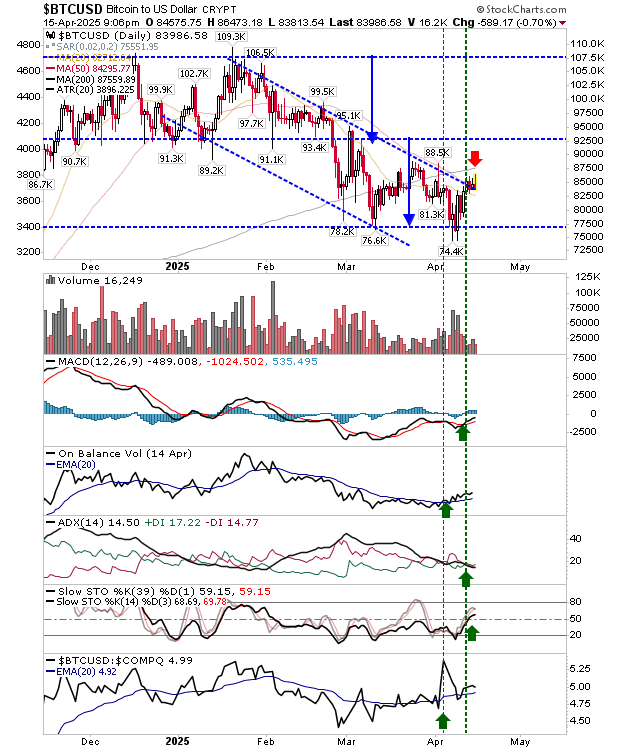 Descripción: BTC/USD-Daily Chart