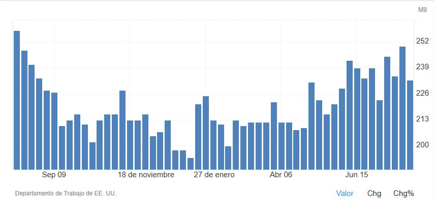 Datos desempleo