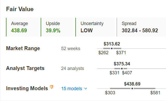 Cigna 