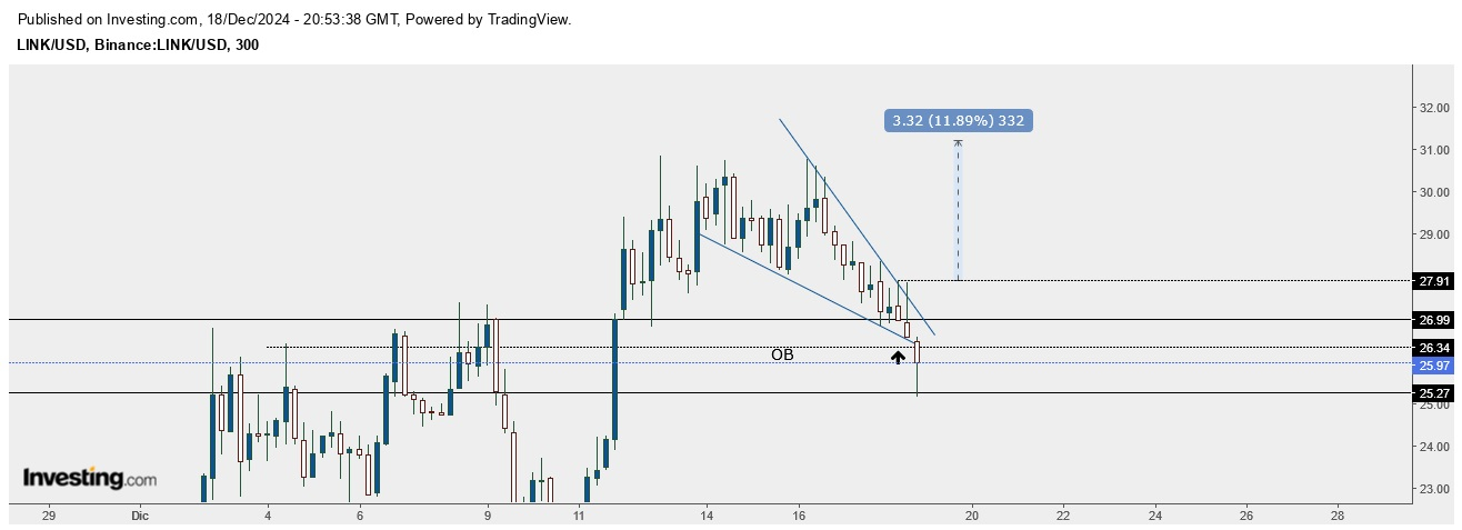 LINKUSD