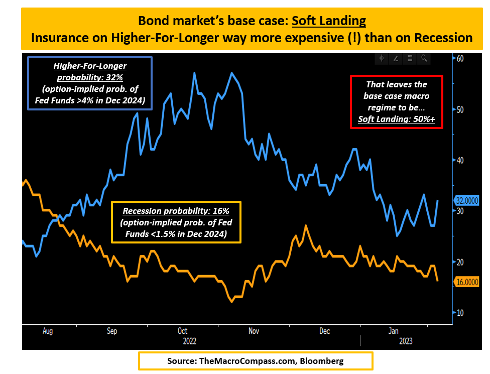 Descripción: Bond Market's Base Case