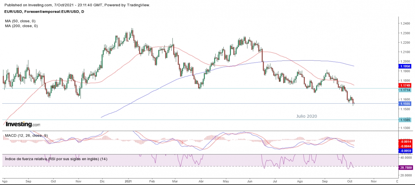 AT EURUSD 08 10