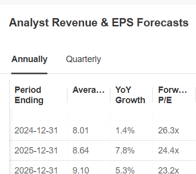 VeriSign Forecasts