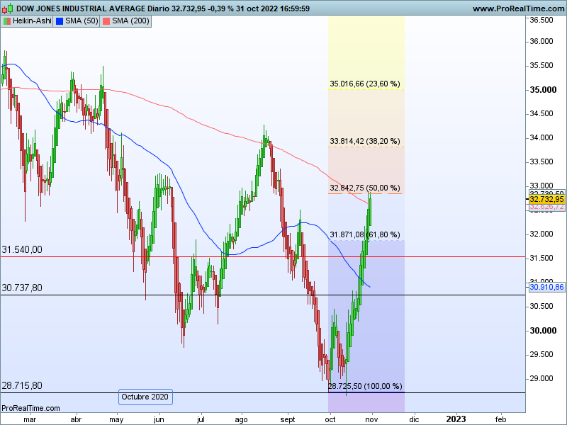 AT Dow Jones 01 11 ha