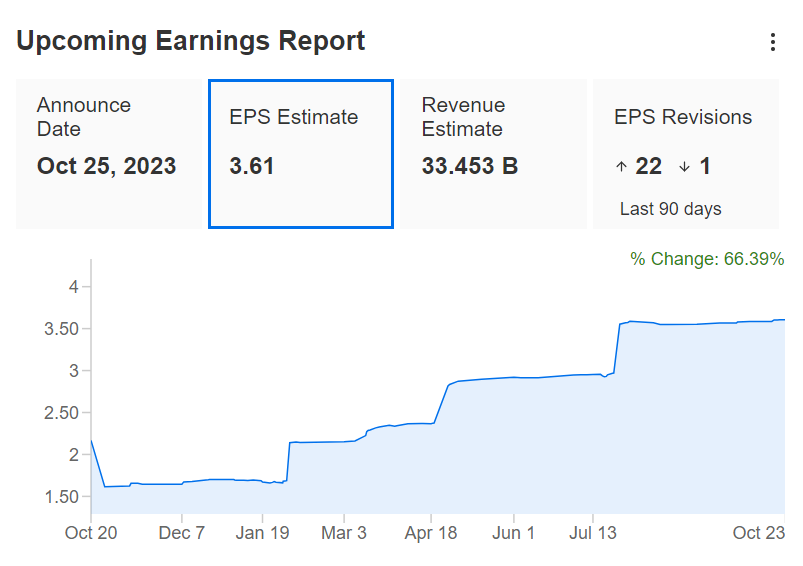 Descripción: Upcoming Earnings