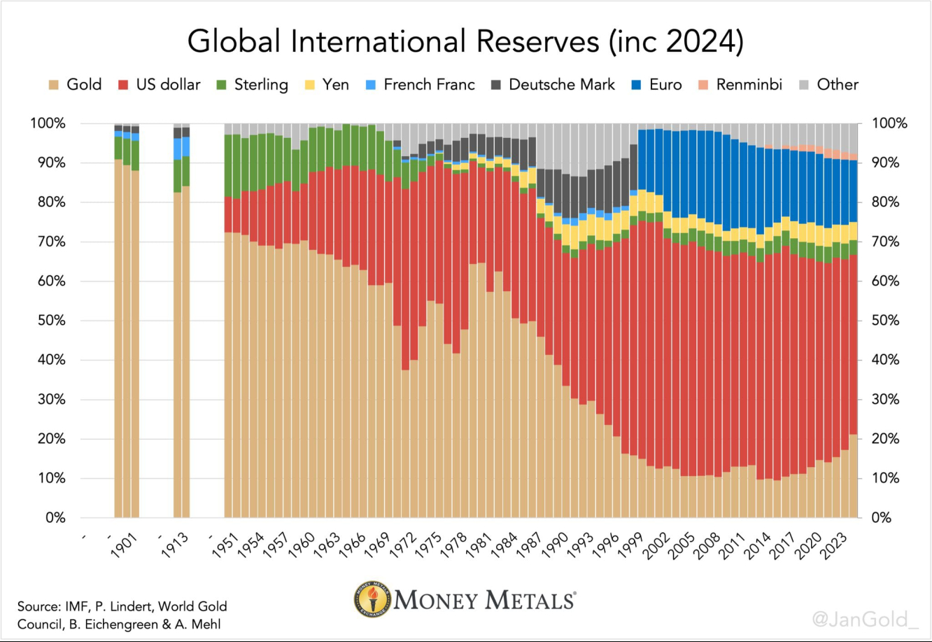 GLOBAL INTERNATIONAL RESERVES