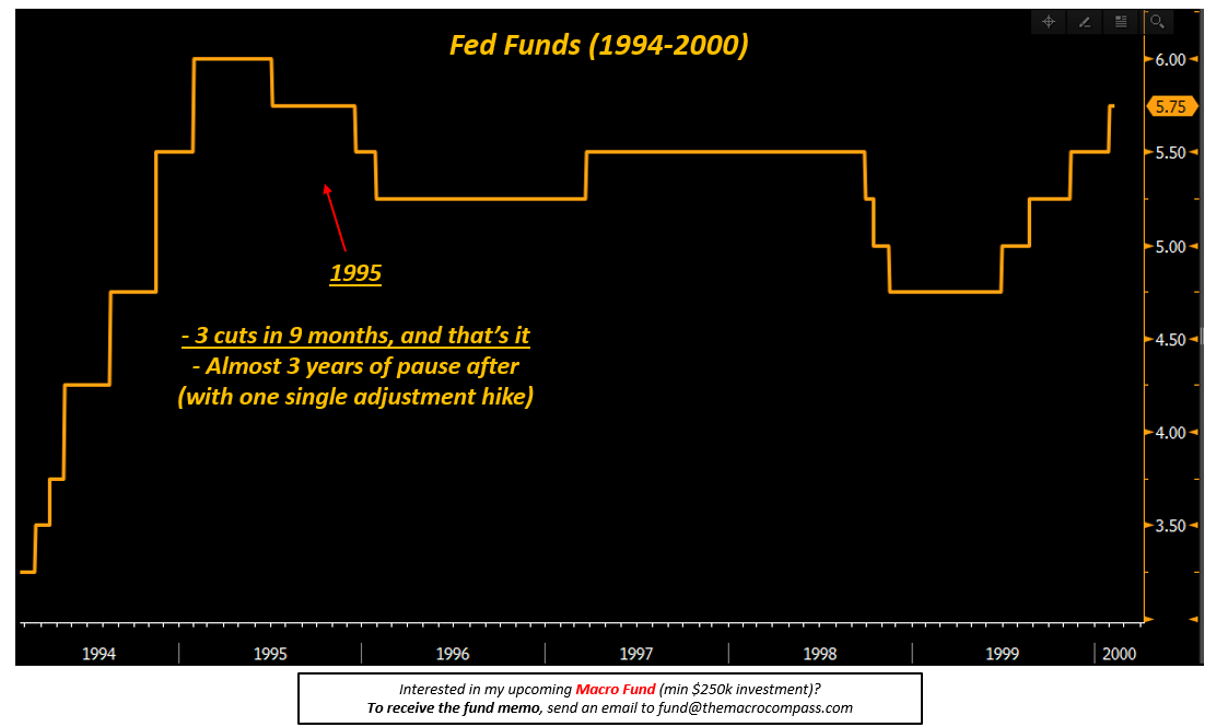 Descripción: Fed Funds (1994-2000)