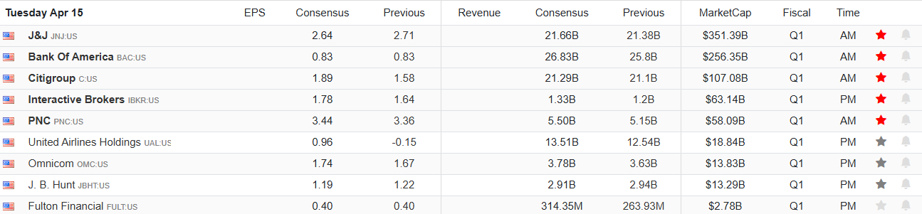 Descripción: Earnings Calendar