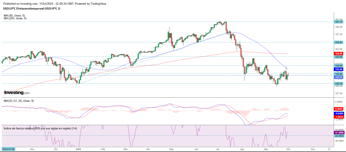 AT USD/JPY 02 10