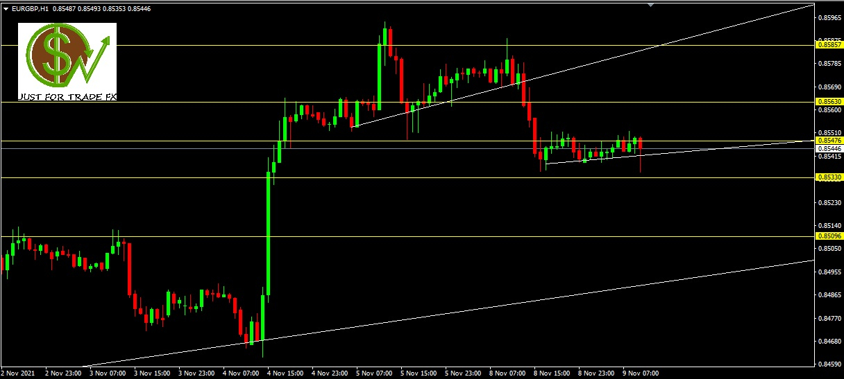 EURGBP, H1