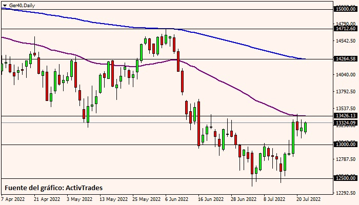 Dax - diario