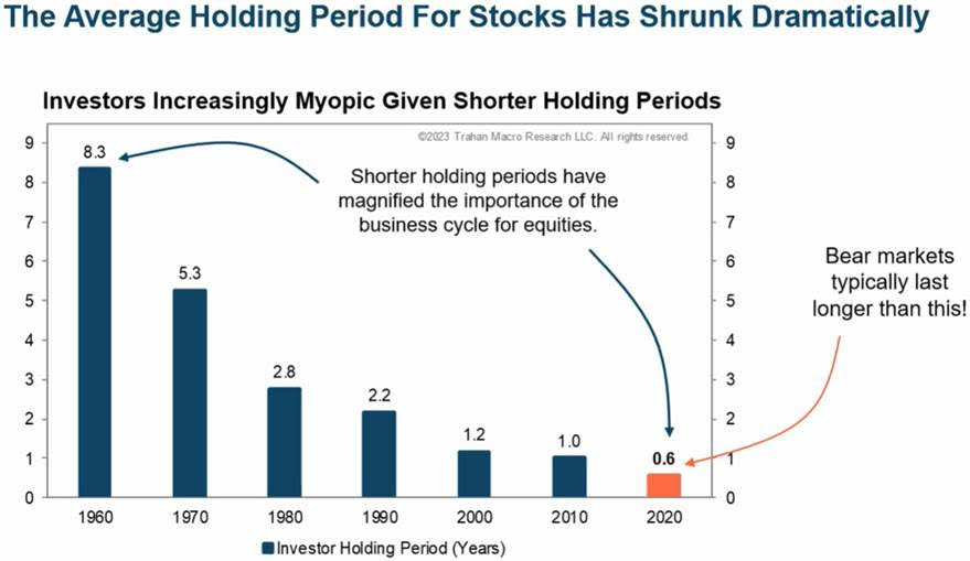 Average Stock Holding Period 