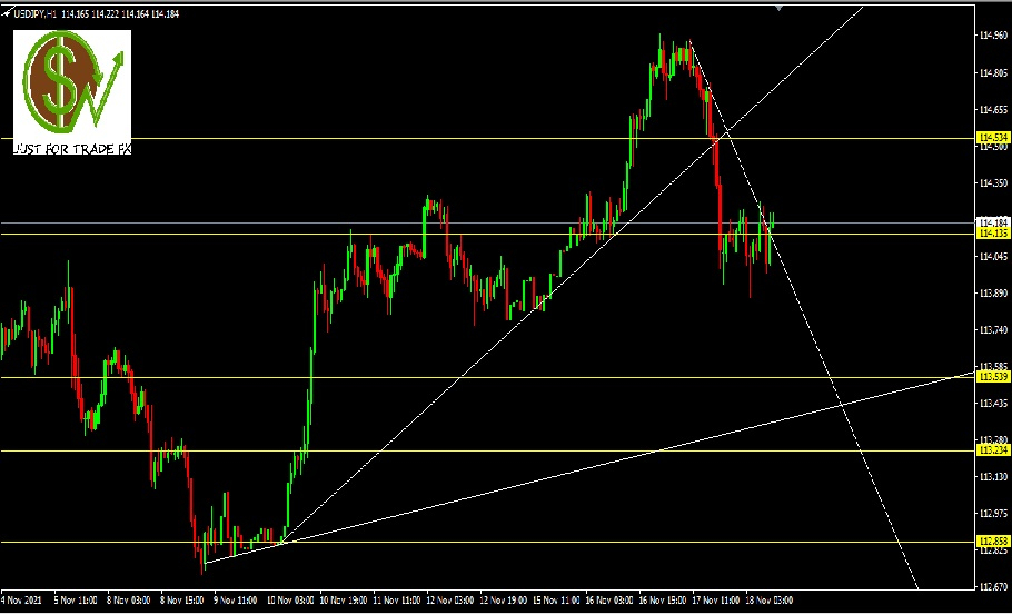 USDJPY, H1