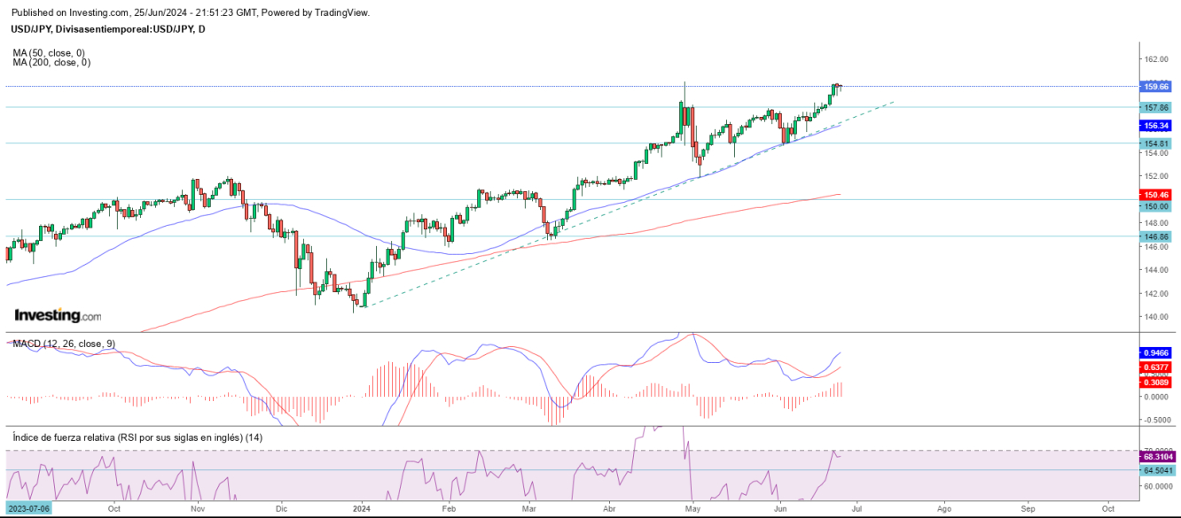 AT USD/JPY 26 06