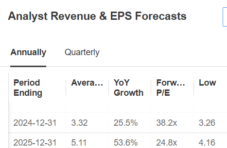 Advanced Micro Devices