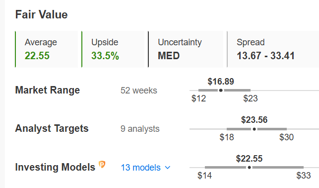 Valor Razonable Teva Pharmaceutical Industries (TEVA) - InvestingPro