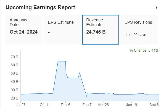 EQNR Upcoming Earnings 