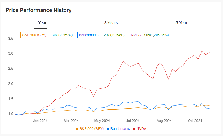 Nvidia supera al mercado con creces