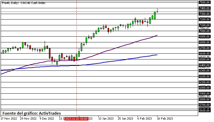 Cac 40 - diario