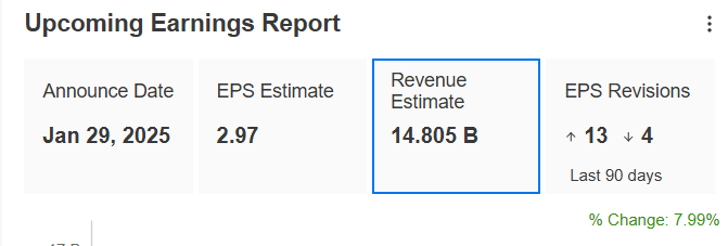 AbbVie