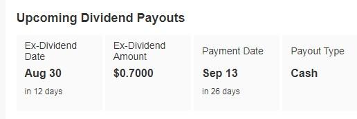 Dow Dividend Payout