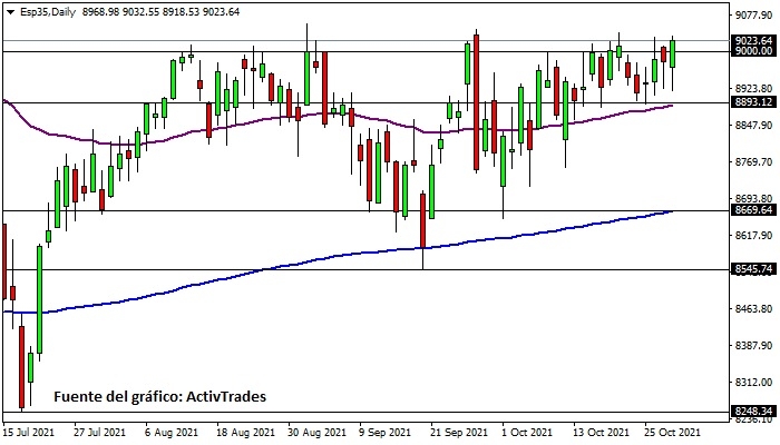 Ibex 35 - diario