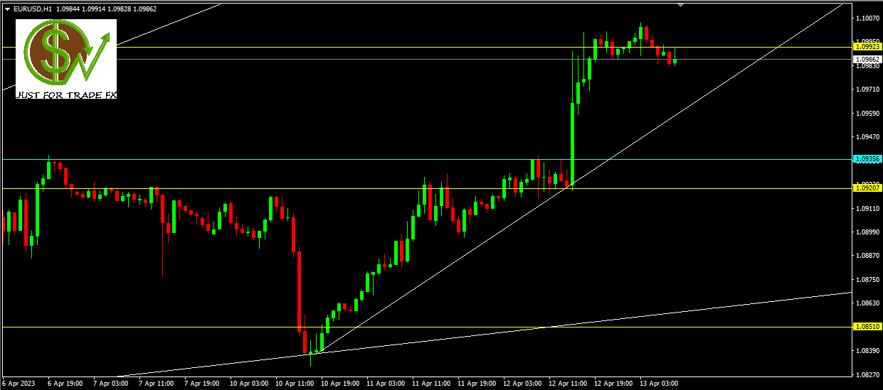 EURUSD, H1