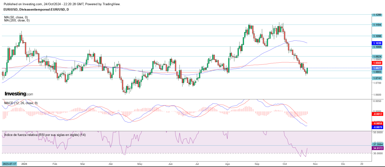 AT EUR/USD 25 10