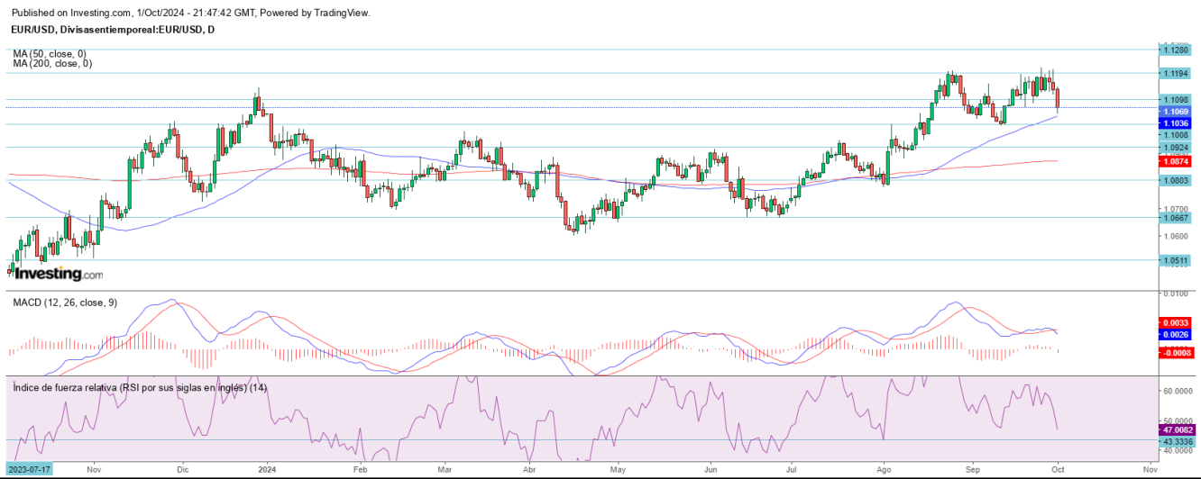 AT EUR/USD 02 10