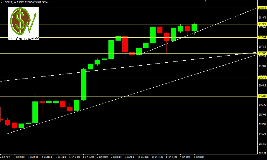 USDCHF, H1