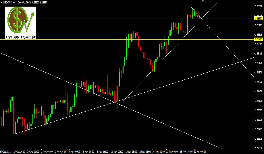 USDCAD, H4
