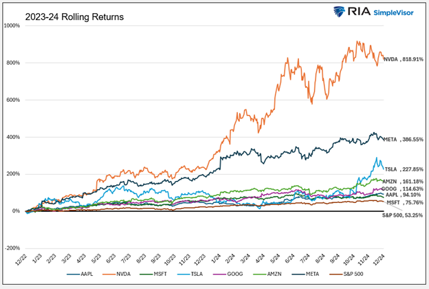 Descripción: Rolling Returns 2023-24