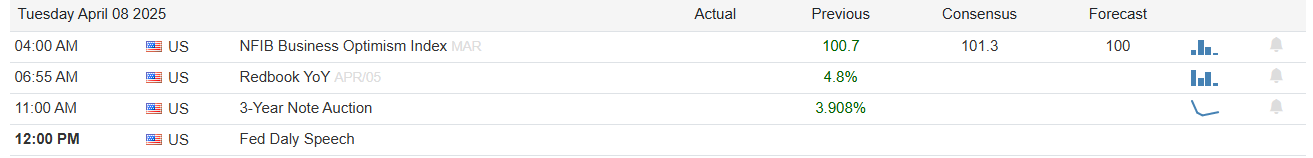 Descripción: Economic Calendar