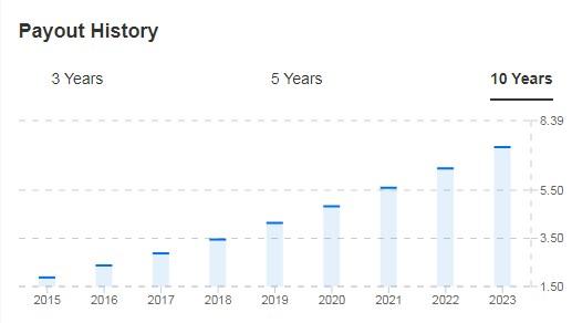 UnitedHealth Group